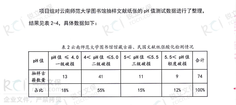 云南師范大學(xué)圖書館館藏古籍、民國文獻紙張酸化檢測情況